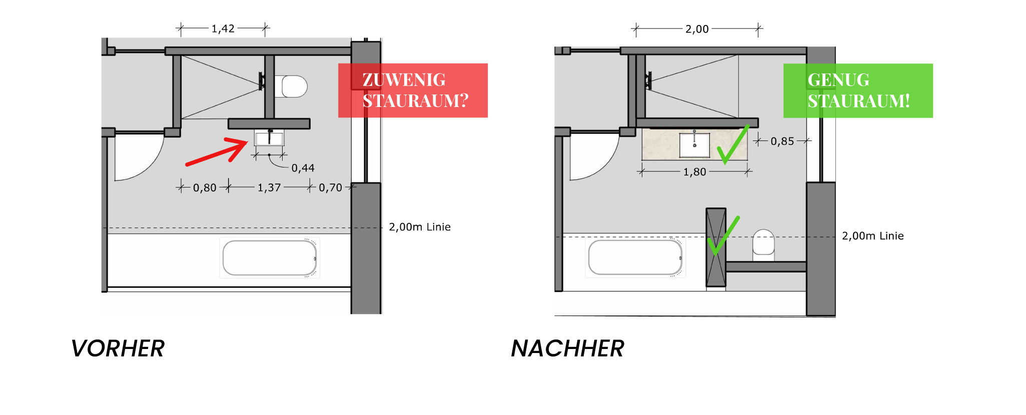 Grundrissplanung professionell – Grundriss beim Innenarchitekten